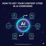 How to Get Your Content Cited in AI Overviews (Step-by-Step Guide)