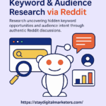 How to Use Reddit for Keyword Research, SEO Optimization, and Link Building
