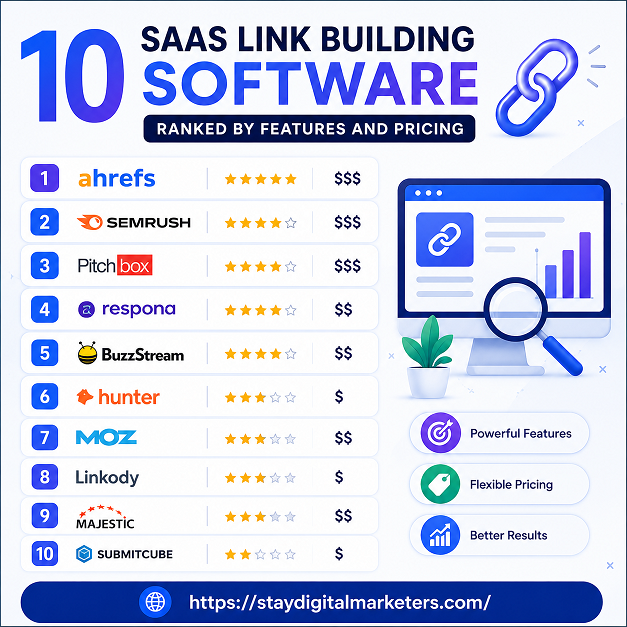 10 SaaS Link Building Software Ranked by Features and Pricing