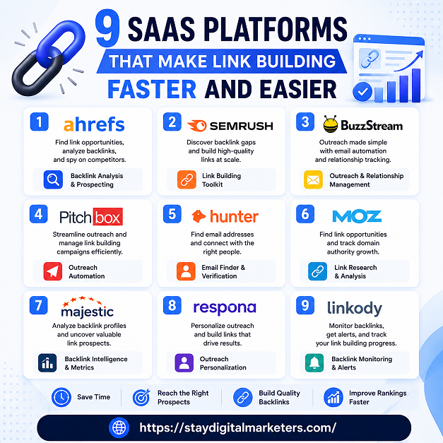 The SaaS Link Building Stack
