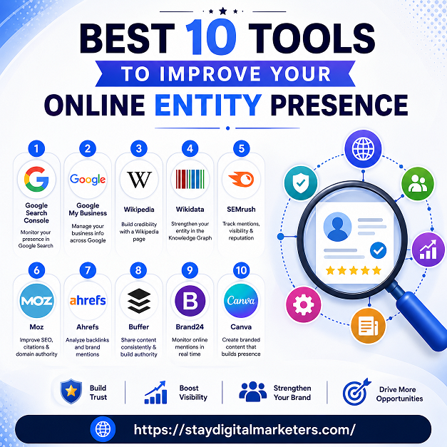 Best 10 Tools to Improve Your Online Entity Presence