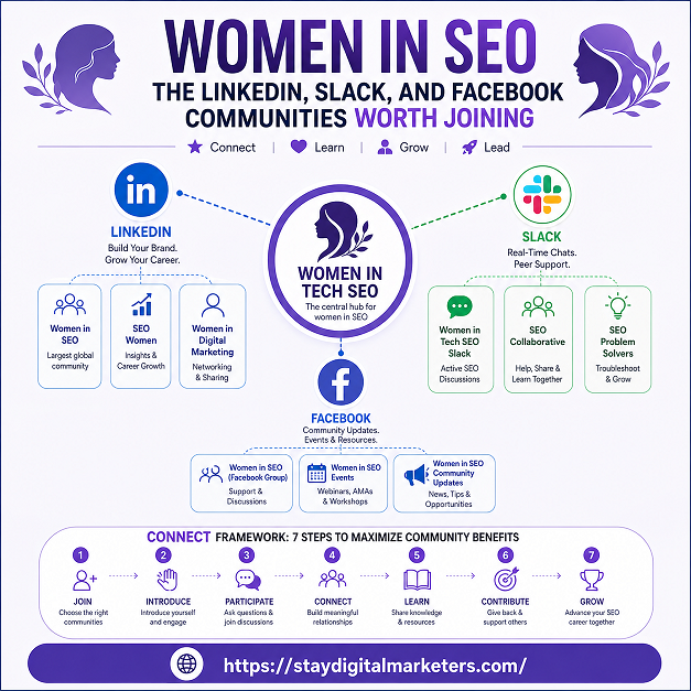 The Women in SEO Community Ecosystem by Stay Digital Marketers