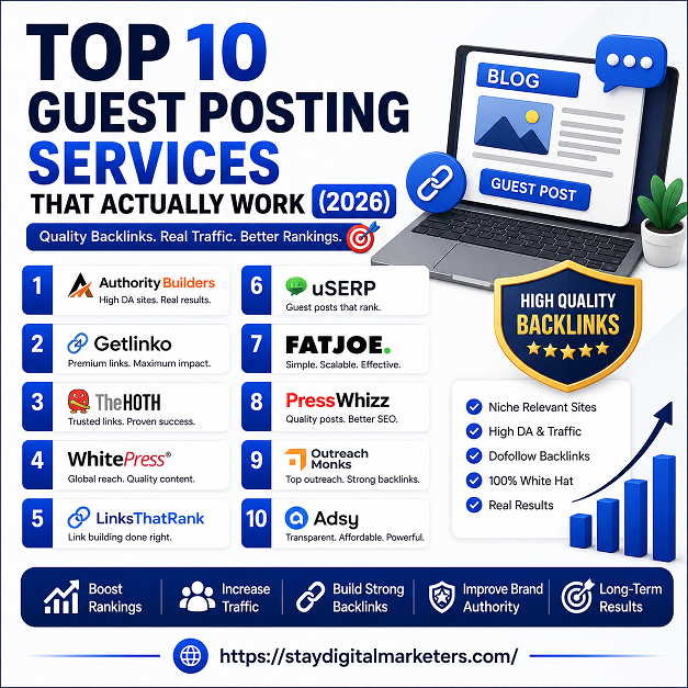Top 10 Guest Posting Services That Actually Work (2026)