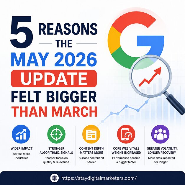 5 Reasons the May 2026 Update Felt Bigger Than March