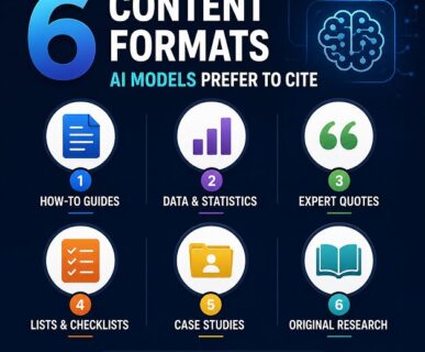 6 Content Formats AI Models Prefer to Cite
