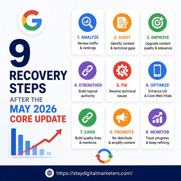 9 Recovery Steps After the May 2026 Core Update