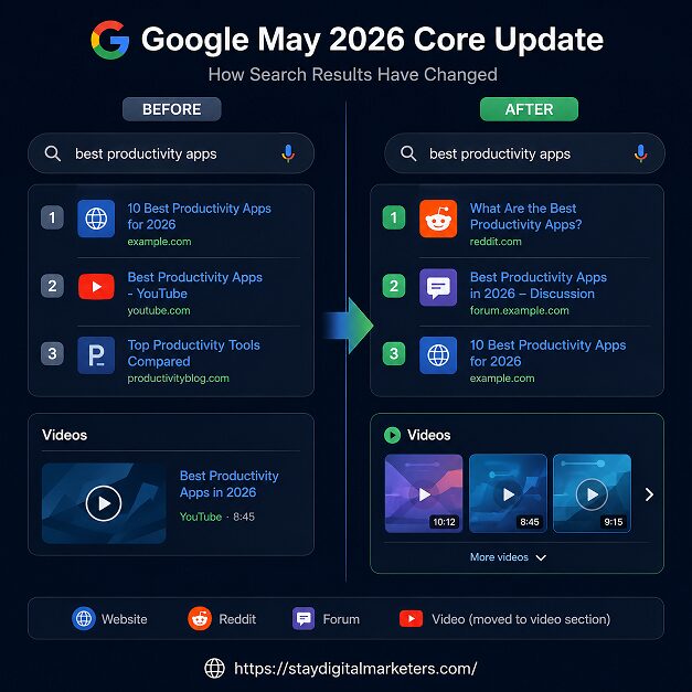 Google May 2026 Core Update, How search has changed by Stay Digital Marketers