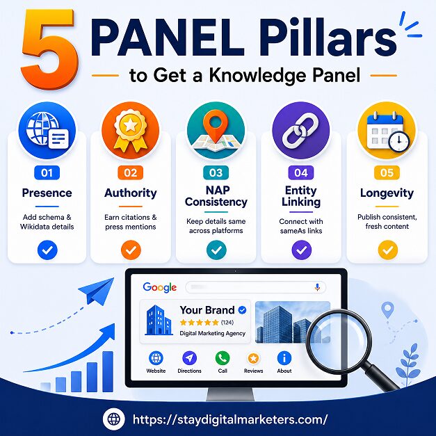 The 5 Panel Pillars to get a Knowledge panel by Stay Digital Marketers