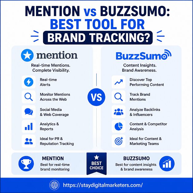 The Mention vs BuzzSumo Decision Split by Stay Digital Marketers