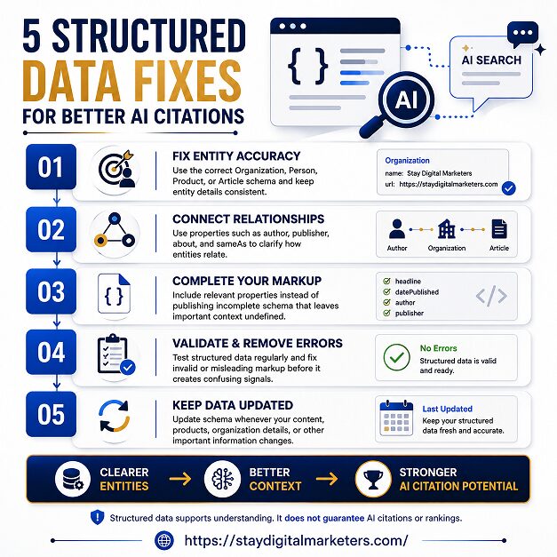 The Citation Signal Ladder