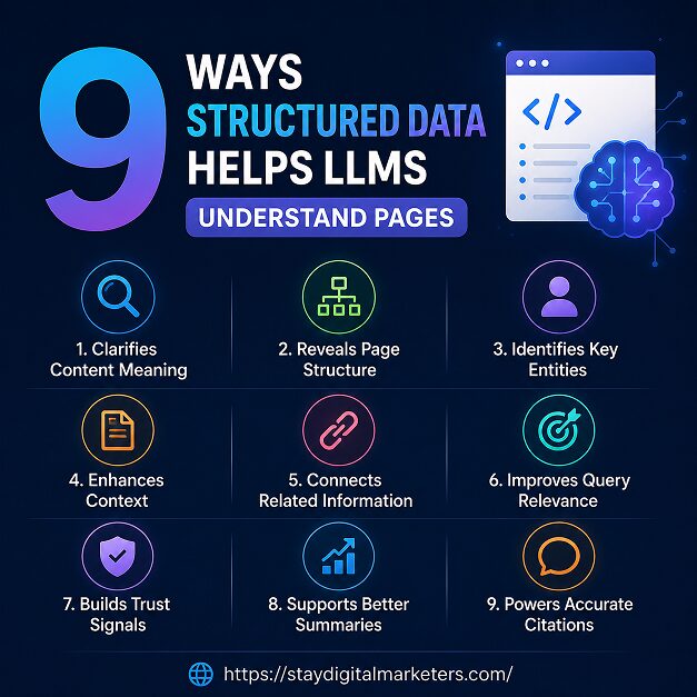 9 Ways Structured Data Helps LLMs Understand Pages