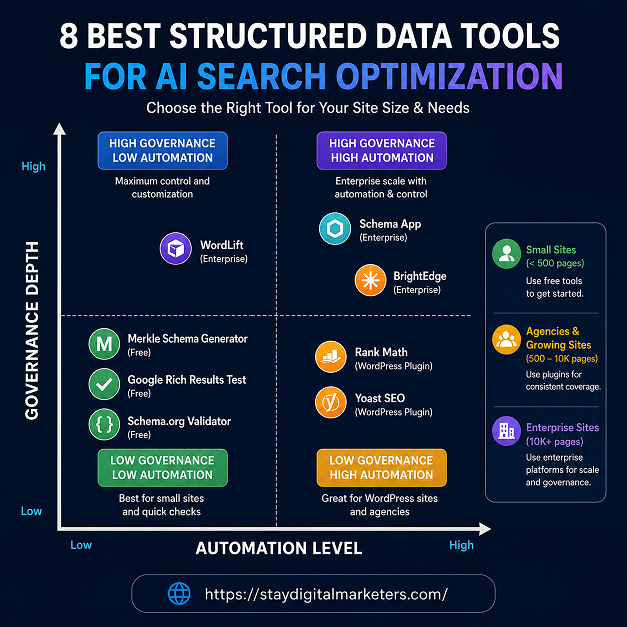 How to Implement Structured Data for AI Search Optimization