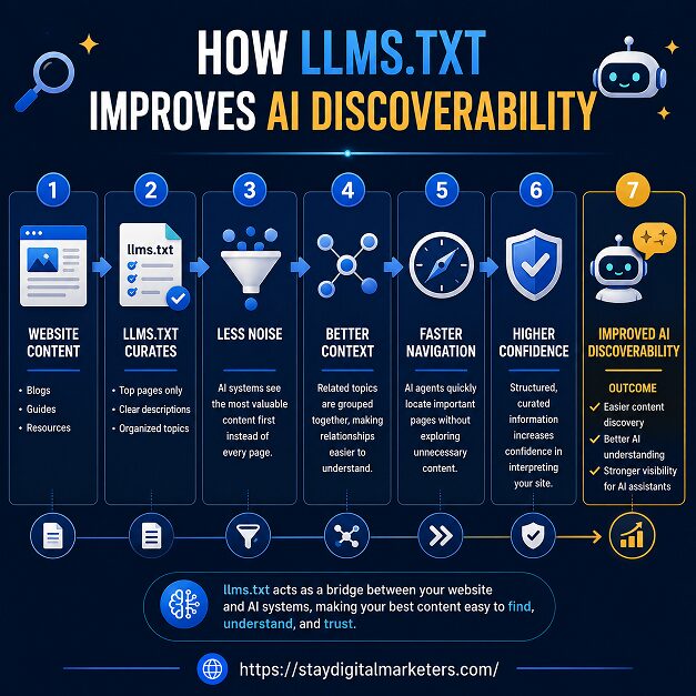 The Discoverability Readiness Check