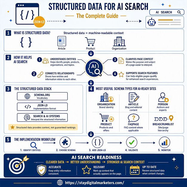 Is Structured Data Worth the Investment for Every Site