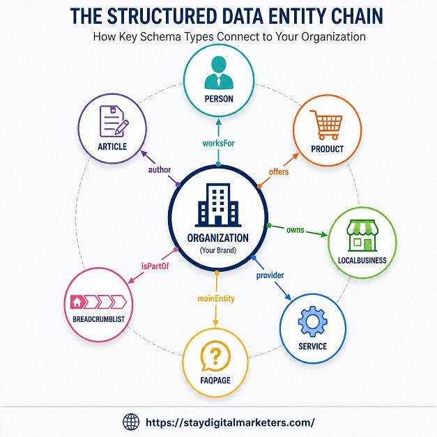 The Entity Chain Framework