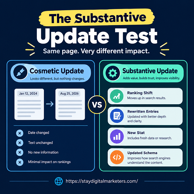 The Substantive Update Test: How to Tell a Real Update From a Cosmetic One