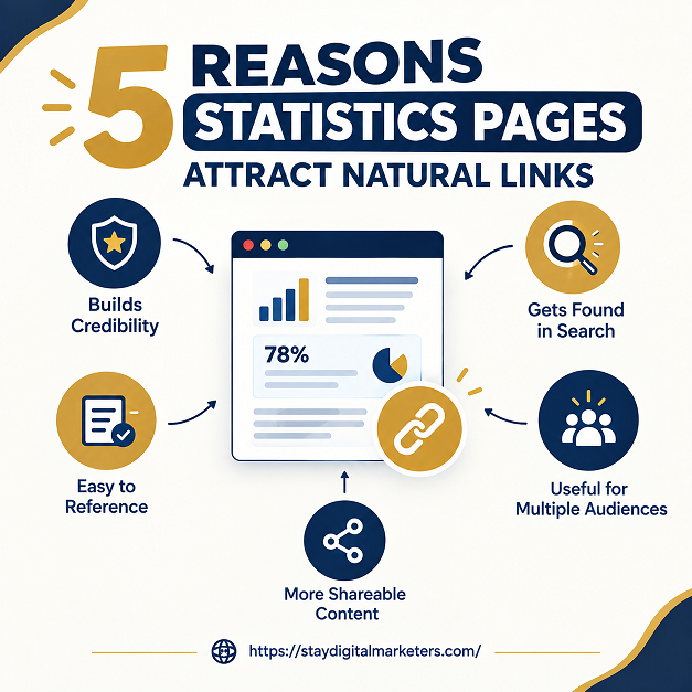 5 Reasons Statistics Pages Attract Natural Links