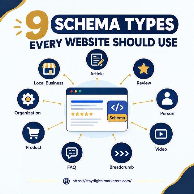 9 Schema Types Every Website Should Use
