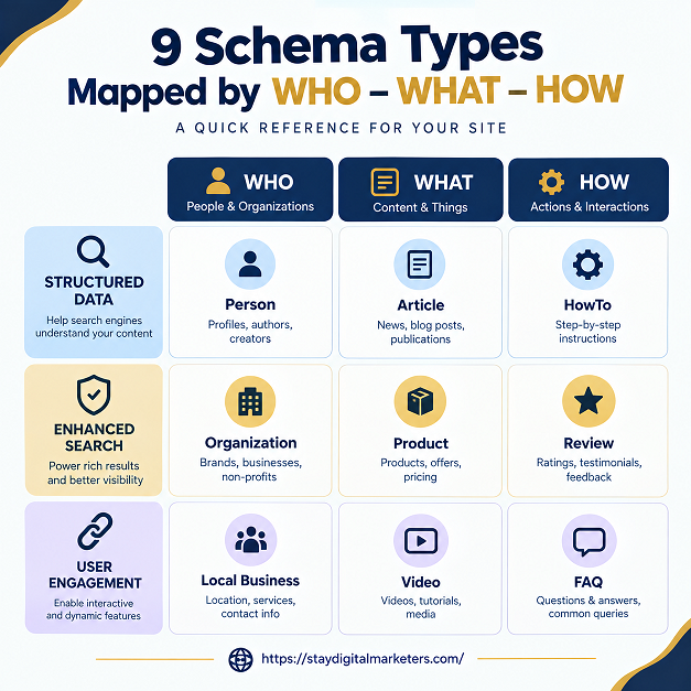 The WHO-WHAT-HOW Coverage Model