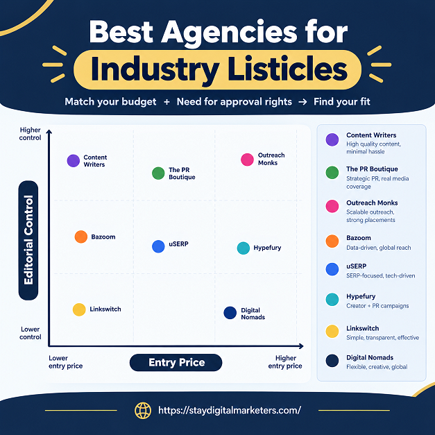 Agencies at a Glance by Stay Digital Marketers
