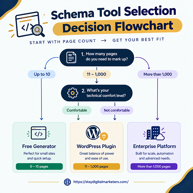 Schema Markup Generators at a Glance