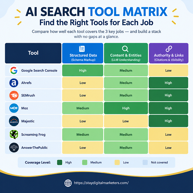 Skyscraper Research Tools at a Glance