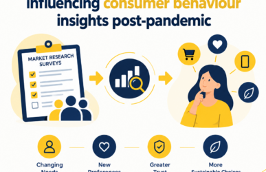 How market research surveys are influencing consumer behaviour insights post-pandemic
