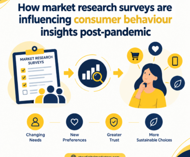 How market research surveys are influencing consumer behaviour insights post-pandemic