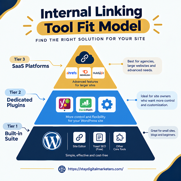 Internal Linking Tools at a Glance