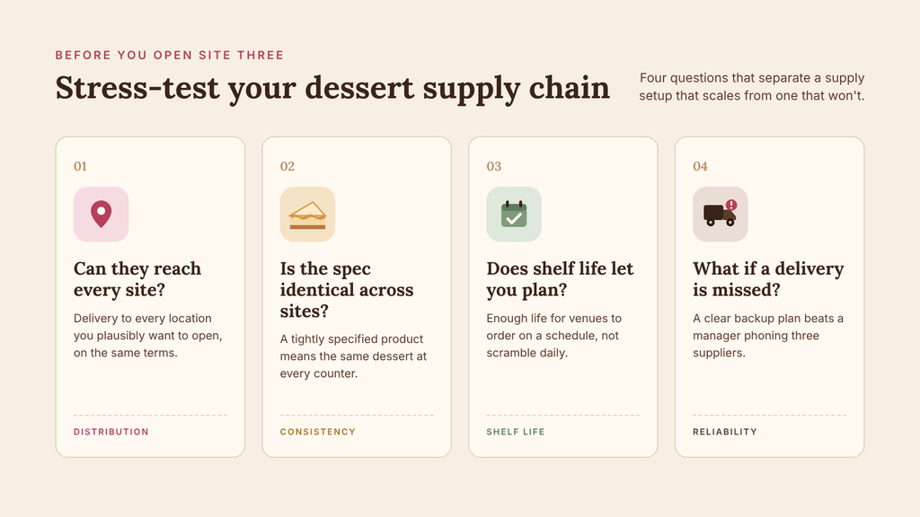 Four questions to stress-test your dessert supply chain before opening a new cafe site